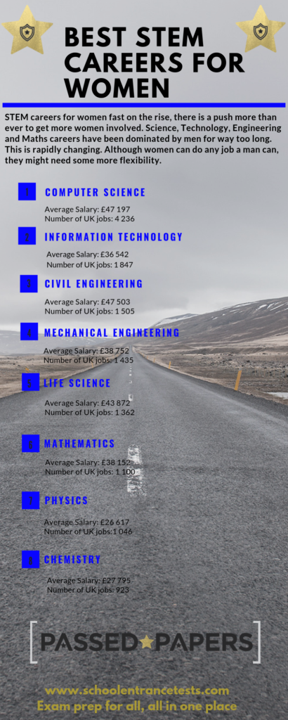 Best STEM careers Infographic.